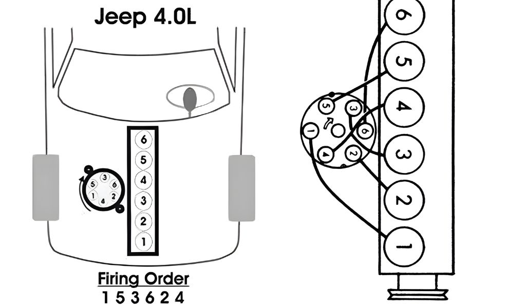 What Is A Jeep 40 Firing Order Avoid Common Pitfalls With This Essential Guide